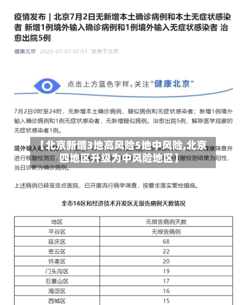 【北京新增3地高风险5地中风险,北京四地区升级为中风险地区】-第2张图片