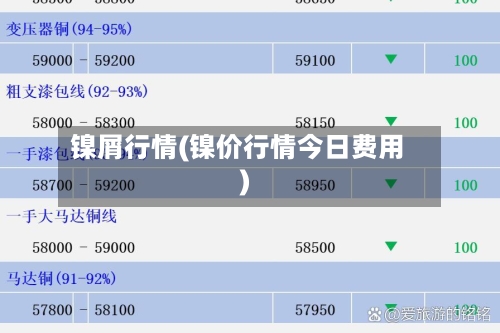 镍屑行情(镍价行情今日费用)-第2张图片