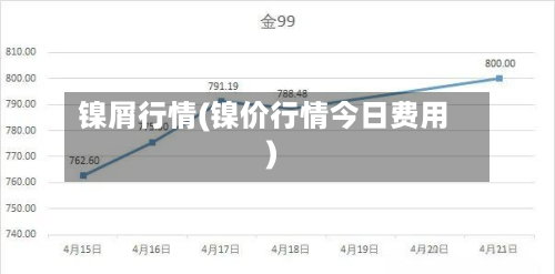镍屑行情(镍价行情今日费用)