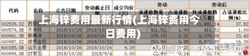 上海锌费用最新行情(上海锌费用今日费用)