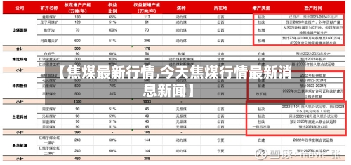 【焦煤最新行情,今天焦煤行情最新消息新闻】