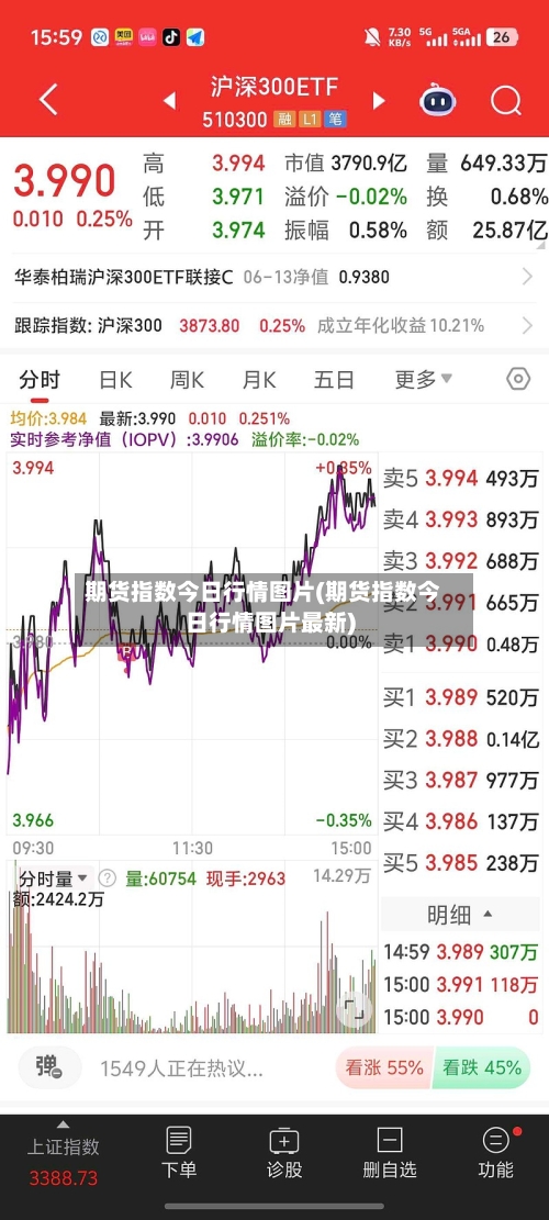 期货指数今日行情图片(期货指数今日行情图片最新)
