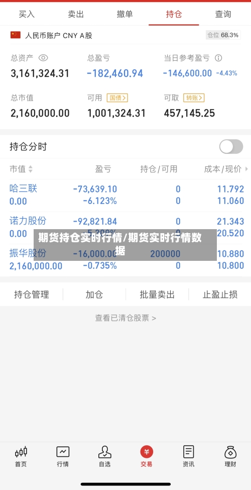 期货持仓实时行情/期货实时行情数据