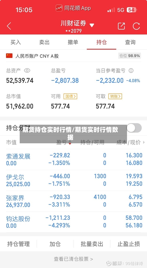 期货持仓实时行情/期货实时行情数据-第3张图片