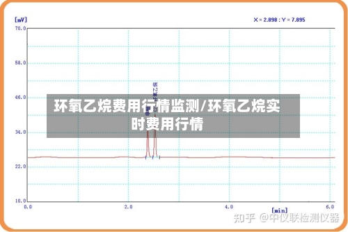 环氧乙烷费用行情监测/环氧乙烷实时费用行情-第3张图片