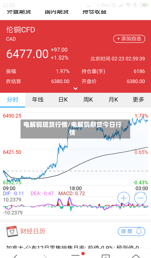 电解铜现货行情/电解铜期货今日行情