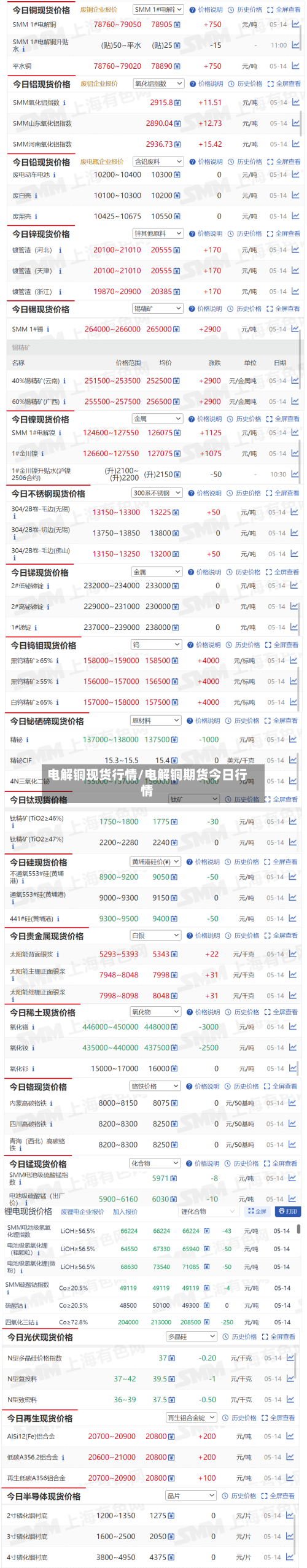 电解铜现货行情/电解铜期货今日行情-第2张图片