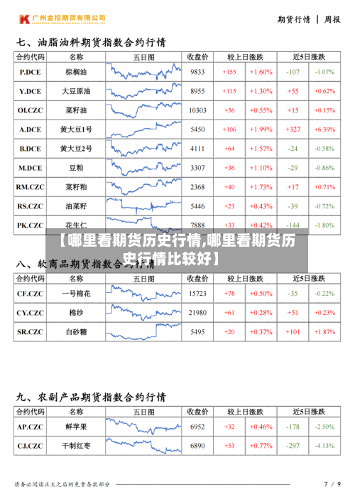 【哪里看期货历史行情,哪里看期货历史行情比较好】