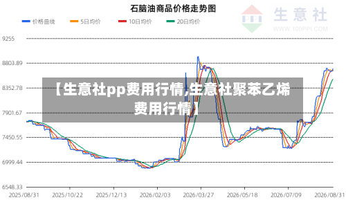 【生意社pp费用行情,生意社聚苯乙烯费用行情】