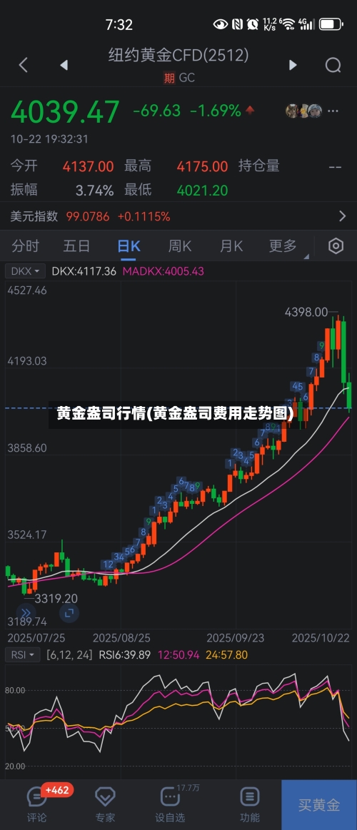 黄金盎司行情(黄金盎司费用走势图)-第2张图片