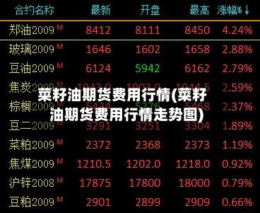 菜籽油期货费用行情(菜籽油期货费用行情走势图)-第3张图片