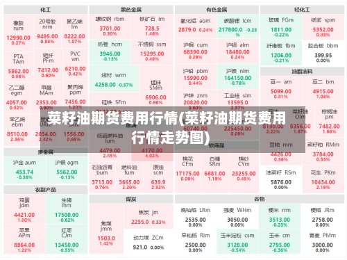 菜籽油期货费用行情(菜籽油期货费用行情走势图)