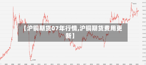 【沪铜期货07年行情,沪铜期货费用更新】