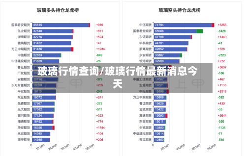 玻璃行情查询/玻璃行情最新消息今天-第2张图片