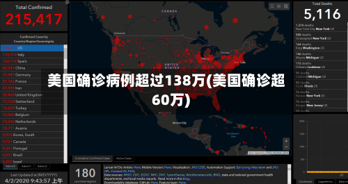 美国确诊病例超过138万(美国确诊超60万)