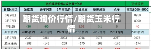 期货询价行情/期货玉米行情