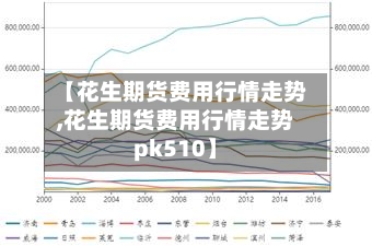 【花生期货费用行情走势,花生期货费用行情走势pk510】-第2张图片