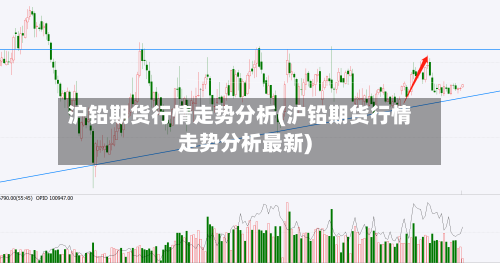 沪铅期货行情走势分析(沪铅期货行情走势分析最新)