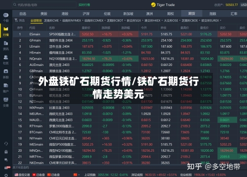 外盘铁矿石期货行情/铁矿石期货行情走势美元