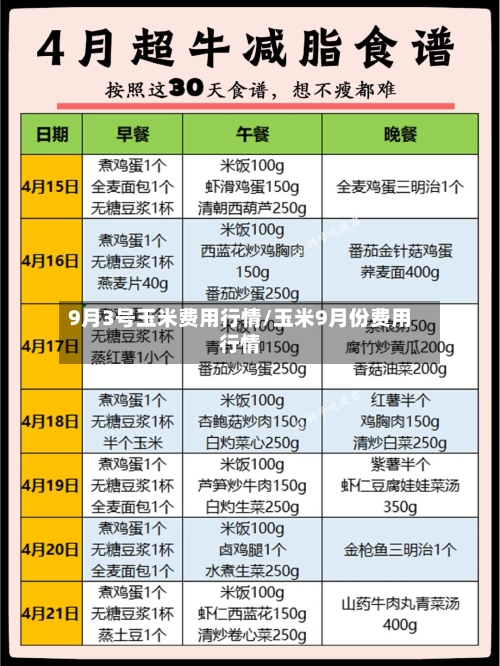 9月3号玉米费用行情/玉米9月份费用行情