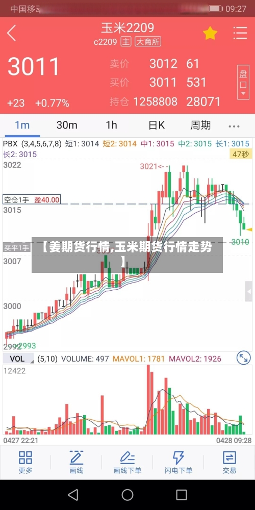 【姜期货行情,玉米期货行情走势】-第2张图片