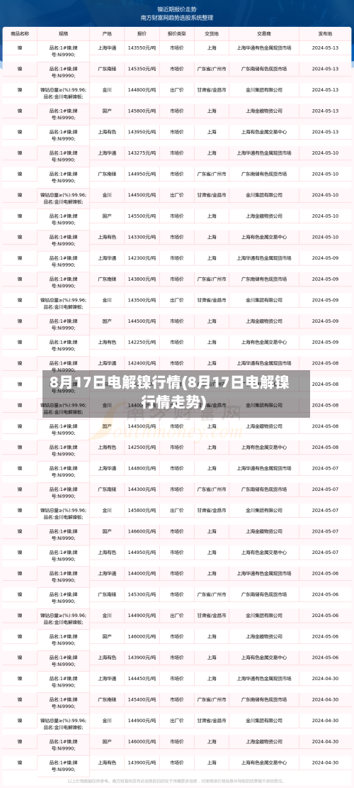 8月17日电解镍行情(8月17日电解镍行情走势)-第2张图片