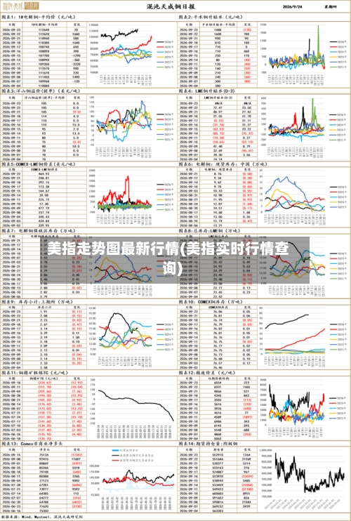 美指走势图最新行情(美指实时行情查询)-第2张图片