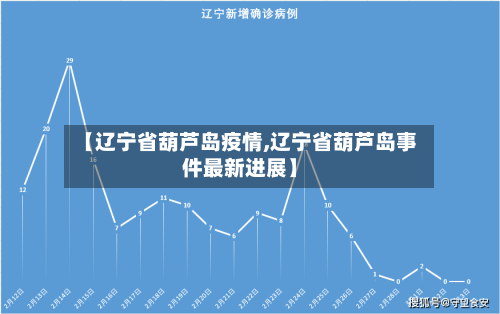 【辽宁省葫芦岛疫情,辽宁省葫芦岛事件最新进展】-第2张图片