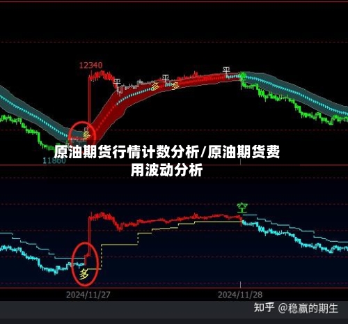 原油期货行情计数分析/原油期货费用波动分析