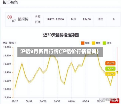 沪铝9月费用行情(沪铝价行情查询)-第2张图片
