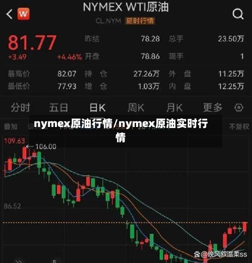 nymex原油行情/nymex原油实时行情-第3张图片