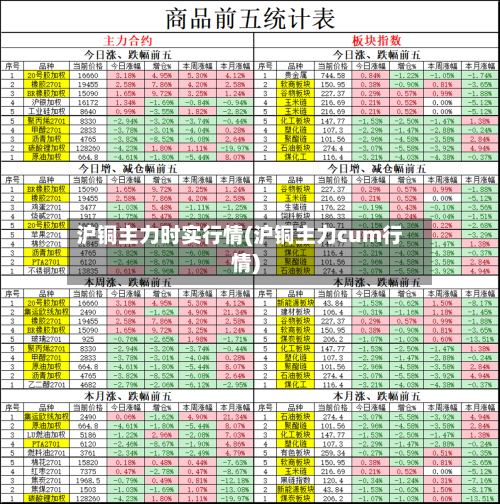 沪铜主力时实行情(沪铜主力cum行情)-第1张图片