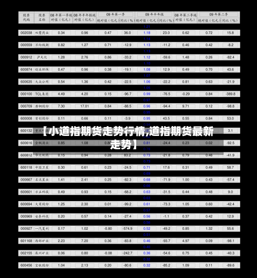 【小道指期货走势行情,道指期货最新走势】