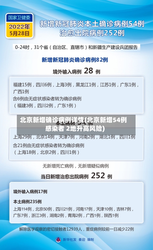 北京新增确诊病例详情(北京新增54例感染者 2地升高风险)