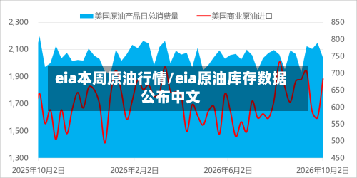 eia本周原油行情/eia原油库存数据公布中文-第2张图片