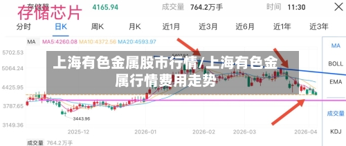 上海有色金属股市行情/上海有色金属行情费用走势-第2张图片