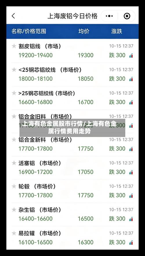 上海有色金属股市行情/上海有色金属行情费用走势
