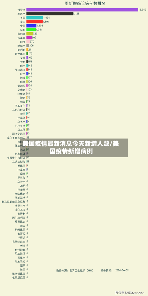 美国疫情最新消息今天新增人数/美国疫情新增病例-第2张图片