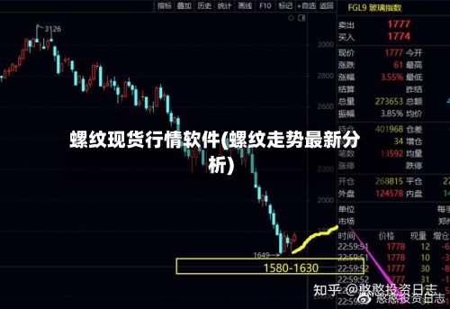 螺纹现货行情软件(螺纹走势最新分析)