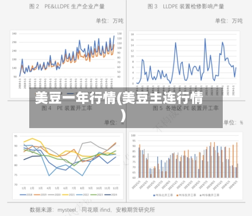 美豆一年行情(美豆主连行情)