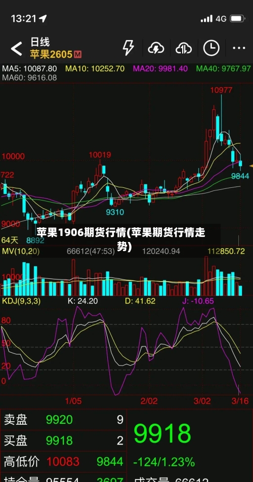 苹果1906期货行情(苹果期货行情走势)