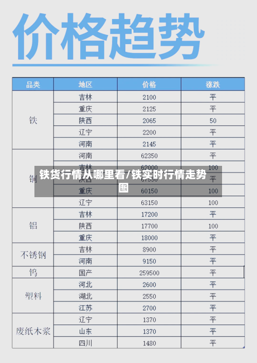 铁货行情从哪里看/铁实时行情走势图