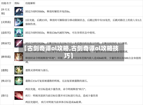【古剑奇谭ol攻略,古剑奇谭ol攻略技巧】-第2张图片
