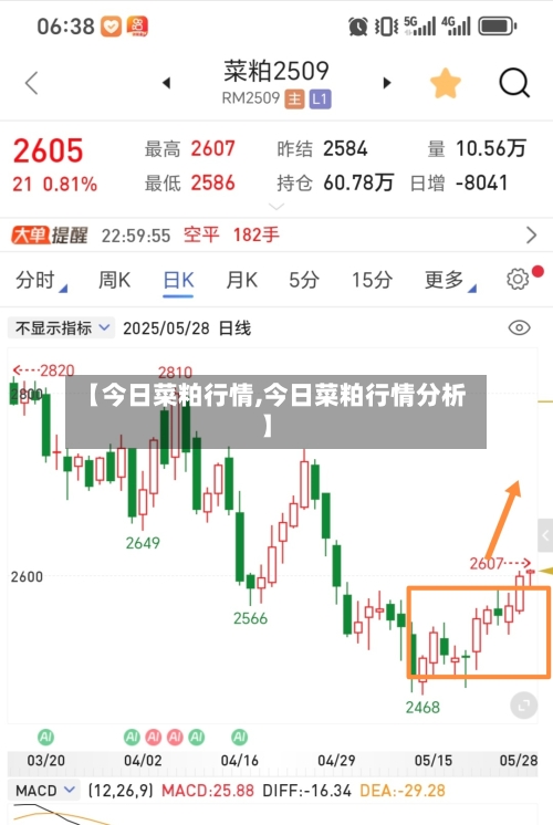 【今日菜粕行情,今日菜粕行情分析】-第2张图片