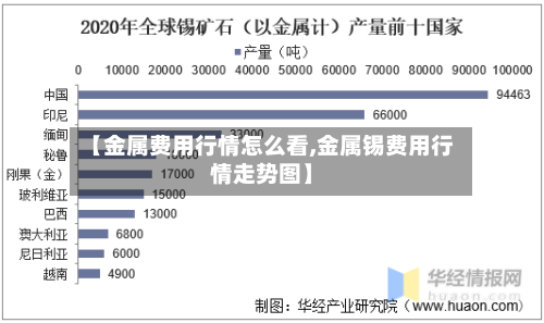 【金属费用行情怎么看,金属锡费用行情走势图】
