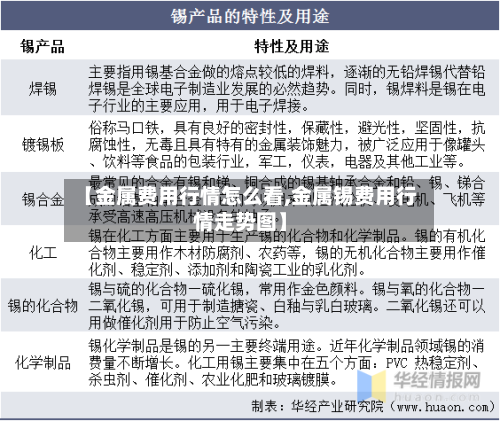 【金属费用行情怎么看,金属锡费用行情走势图】-第2张图片