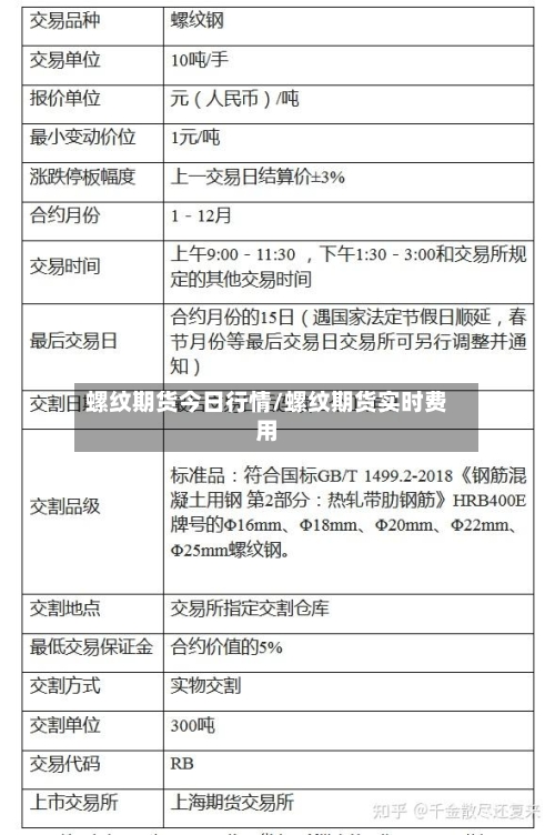 螺纹期货今日行情/螺纹期货实时费用-第3张图片