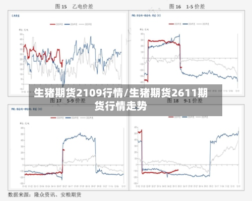生猪期货2109行情/生猪期货2611期货行情走势