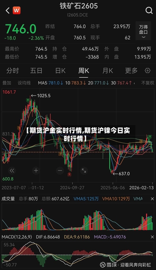 【期货沪金实时行情,期货沪镍今日实时行情】