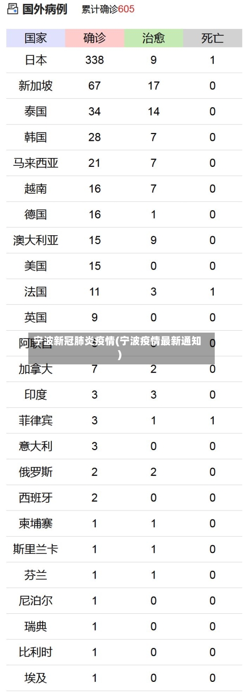 宁波新冠肺炎疫情(宁波疫情最新通知)-第2张图片